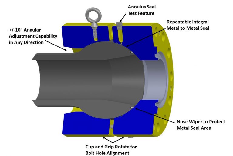 Titan Misalignment Flange Titan Subsea Innovations, LLC